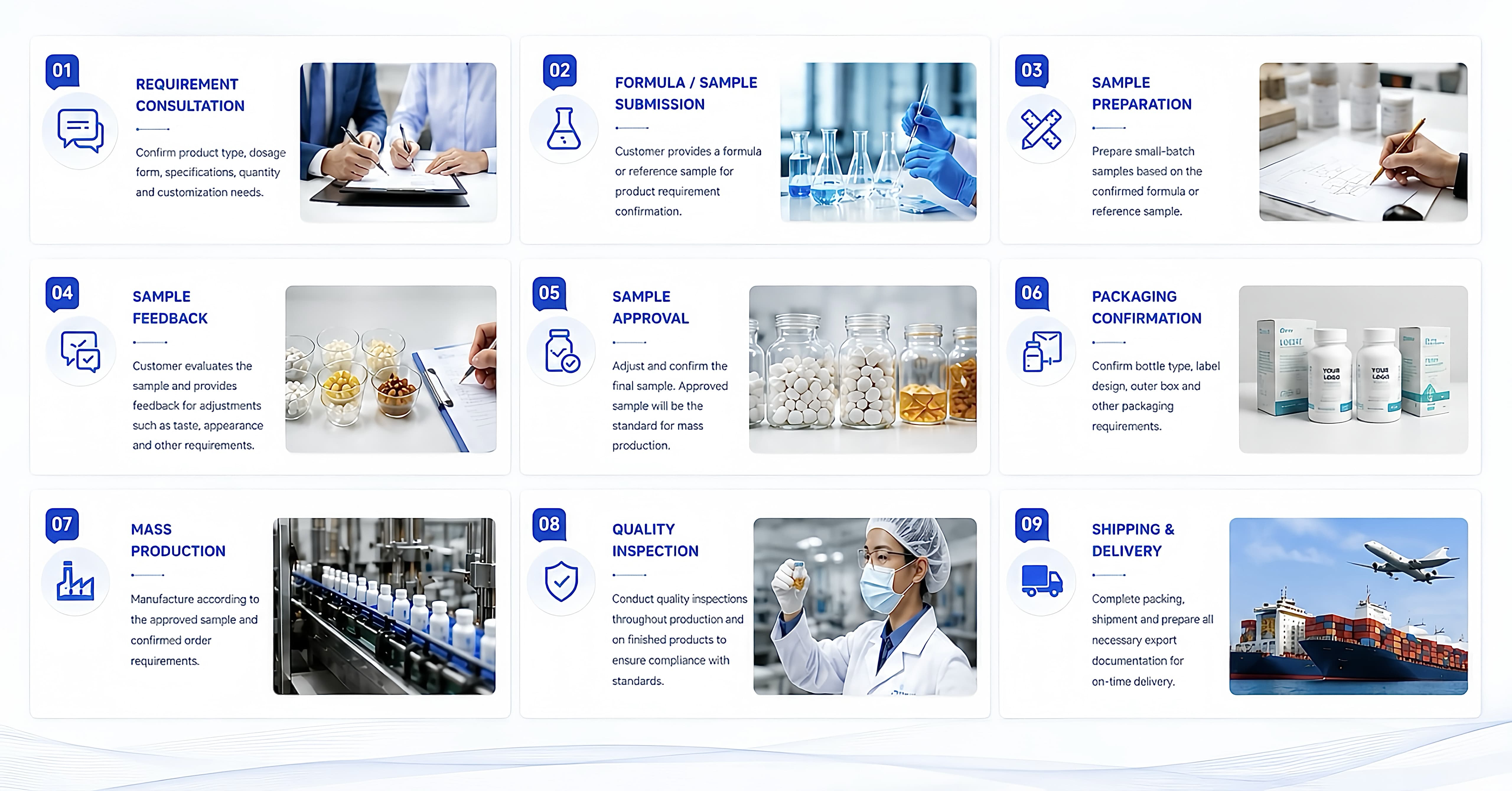 Service Process