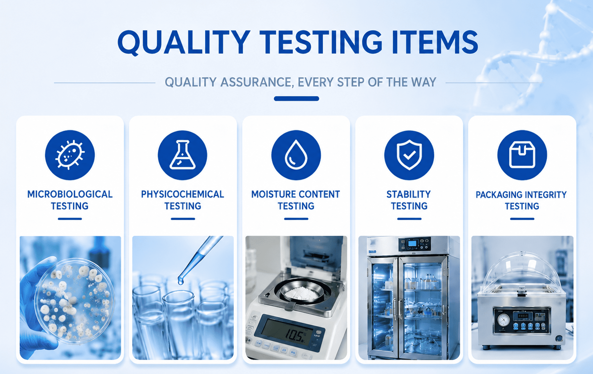 Quality Control 1